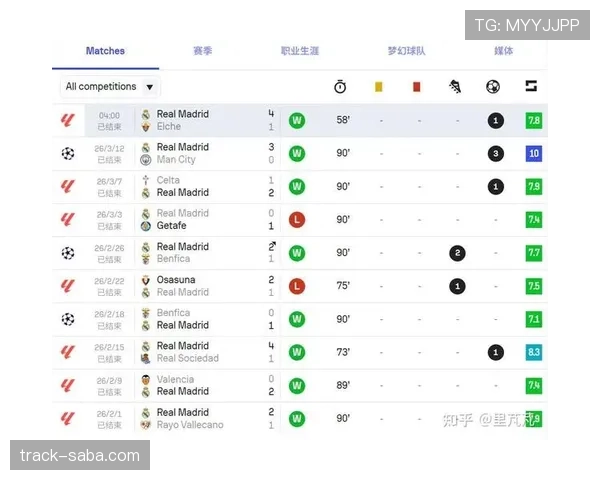 德布劳内 vs 巴尔韦德：中场组织与推进效率对比