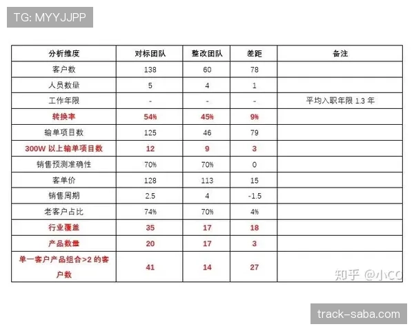 努涅斯与霍伊伦：新生代锋线潜力差距的关键维度解析