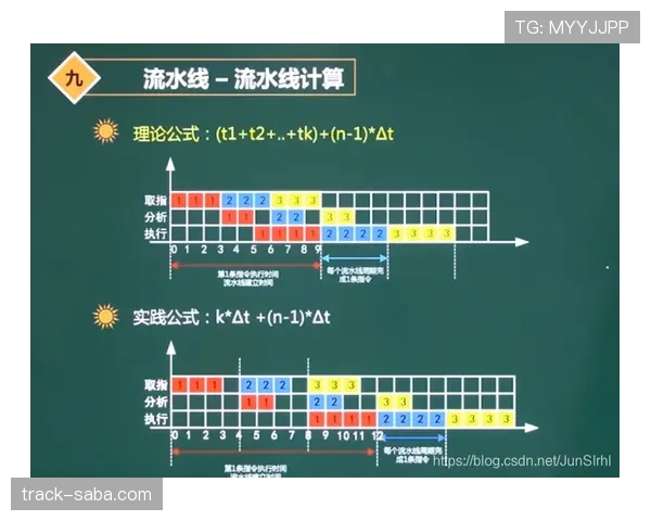 塔雷米禁区嗅觉如何驱动其近期进攻效率持续提升？