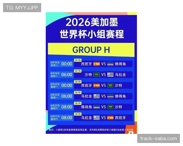 2026世界杯48队12小组赛制规则如何分配