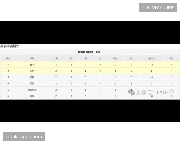 2026世界杯小组赛积分规则详解及同分排名如何计算