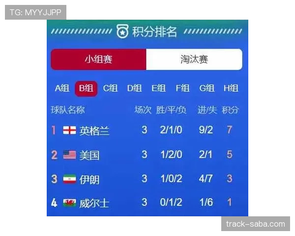 英格兰2026世界杯赛程前瞻:小组赛对手与出线形势分析 英格兰2026世界杯赛程前瞻:小组赛对手与出线形势分析