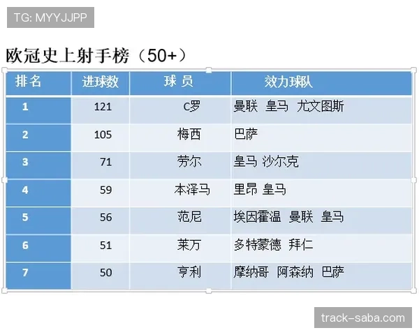 莱万与C罗:终结效率与射手能力对比分析 莱万与C罗:终结效率与射手能力对比分析