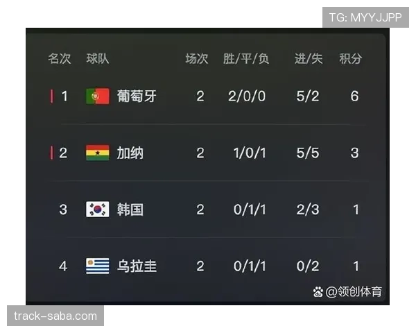 2026世界杯净胜球相同后比较什么