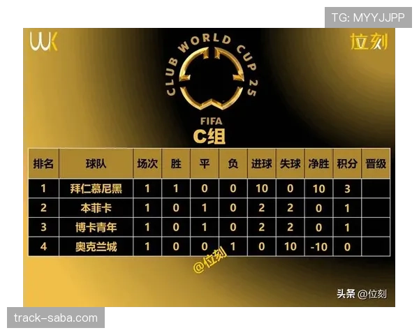 世界杯G组积分榜走势分析