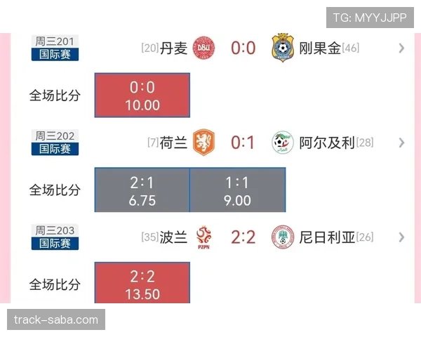 荷兰世界杯表现预测